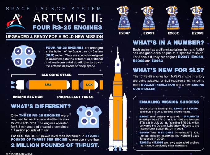 Artemis II: NASA Is Sending Humans Back Toward the Moon