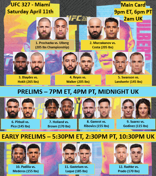 UFC 327: Jiri vs Ulberg